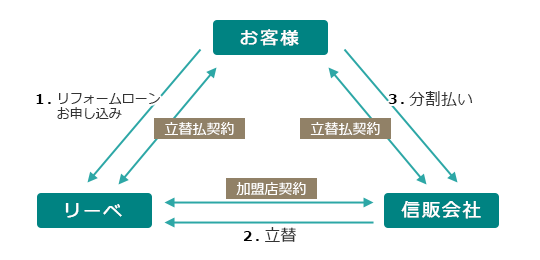 仕組み
