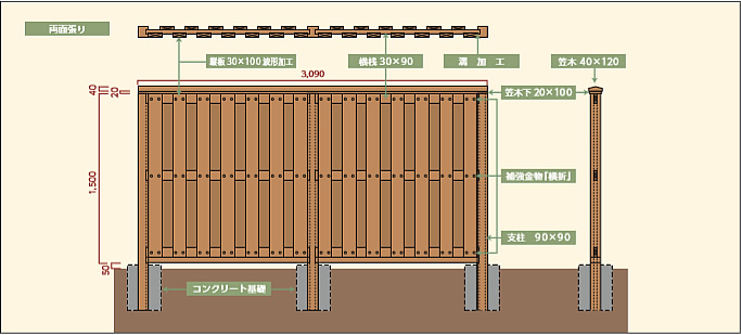 木塀【縦板塀型(両面タイプ)】