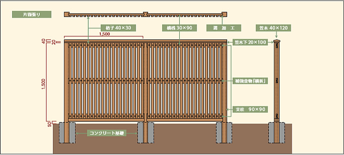 木塀【縦格子型】