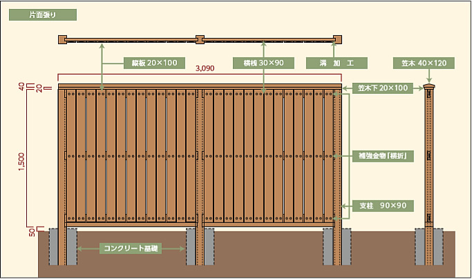 木塀【縦板塀型(片面タイプ)】板幅100mm